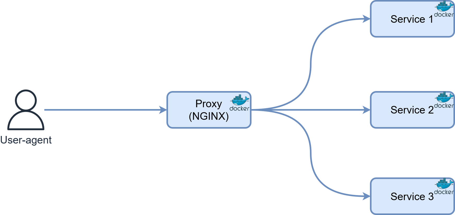 How to setup an Nginx reverse proxy server example